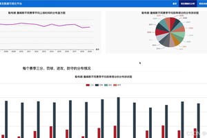 利用大数据分析改进篮球运动员技术动作的解决方案